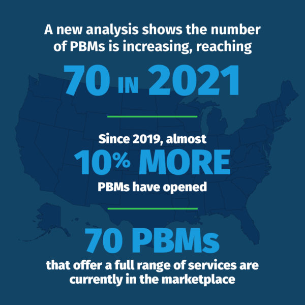 pbm marketplace growth