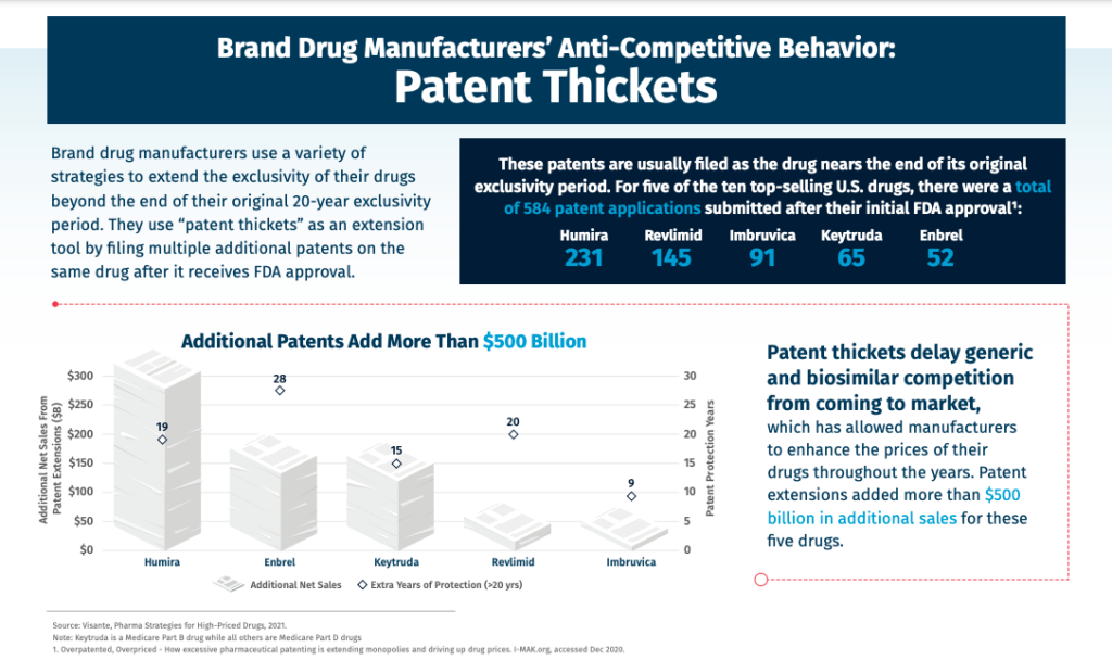 Patent Thickets Infographic Featured Image